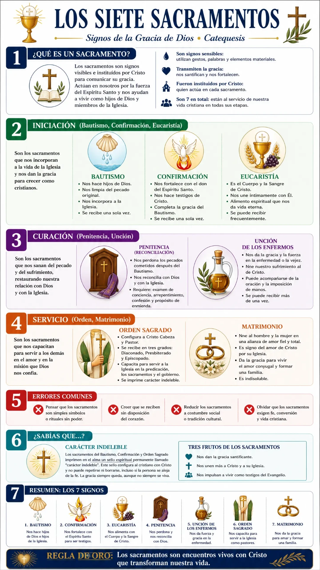 Los Siete Sacramentos